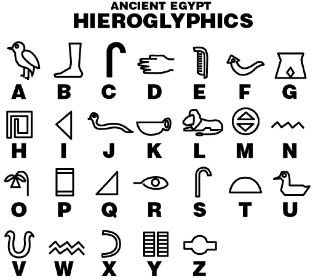 abecedario egipcio actual