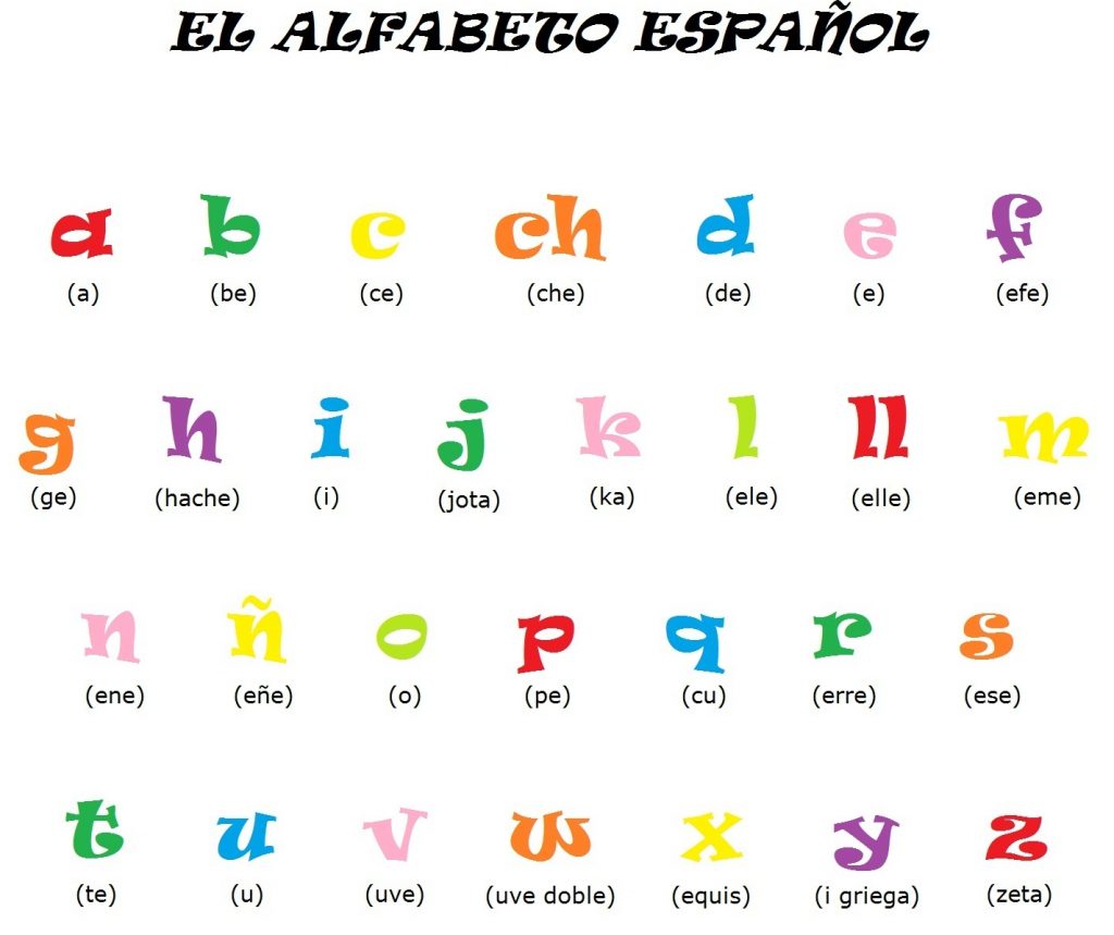 al abecedario en español