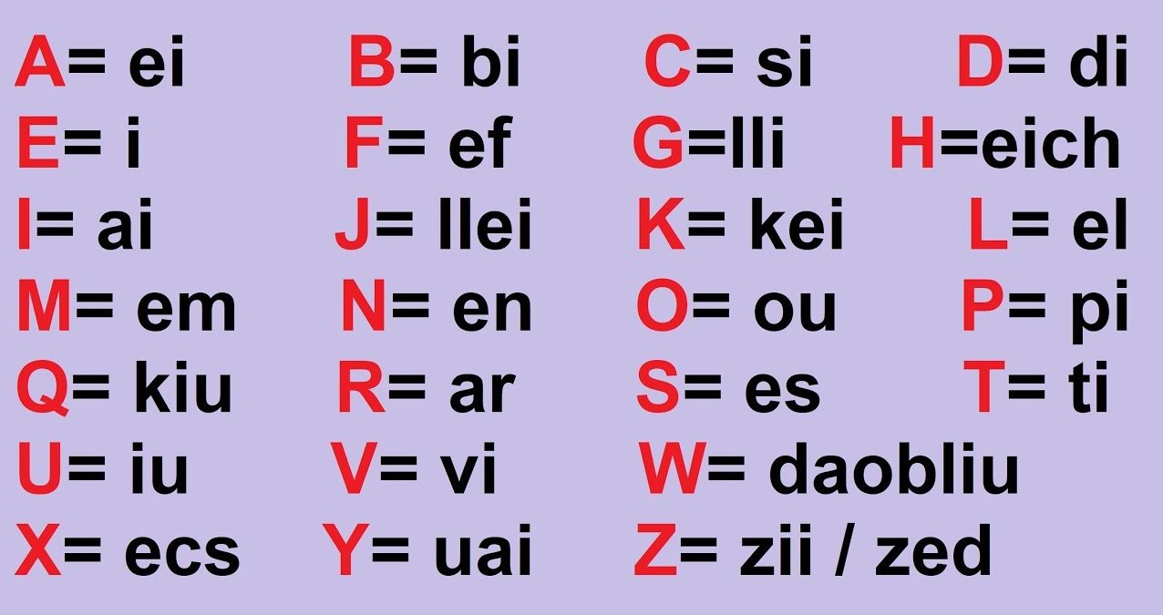 abecedario en inglés cómo se pronuncia