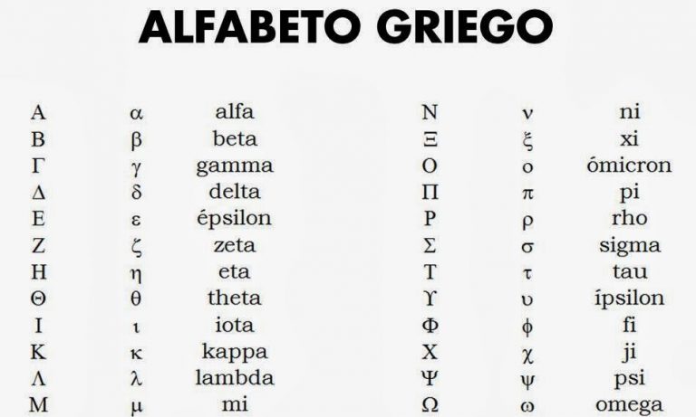 Abecedario Griego ¿Cómo Aprenderlo Y Practicar FÁCIL?