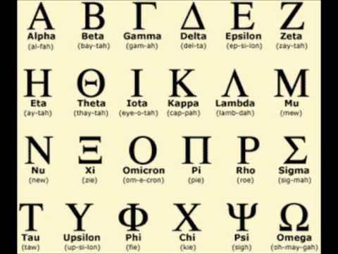 abecedario romano a español